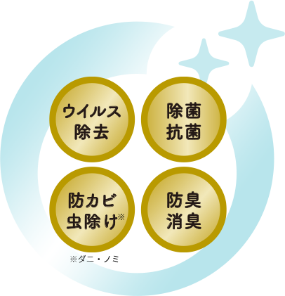 ウイルス除去/除菌抗菌/坊カビ虫除け※※ダニ・ノミ/防臭消臭